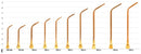 Welding and Brazing Tip - TYPE17-0