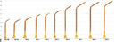 Welding Flame Tip - TYPE17-3
